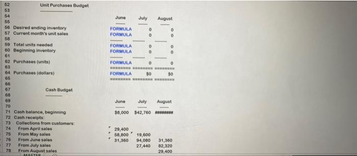 Budgeted Unit Sales: 9 April 10 May 11 June 12 July 13