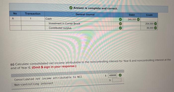 of non-controlling interest at the end of year six. Thanks! Johannes Inc.