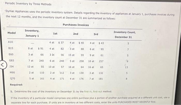  Periodic inventory by Three Methods - Dymac Appliances uses the periodic