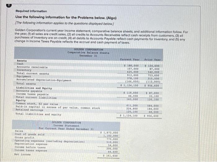 prepare a complete statement of cash flows using indirect method for the