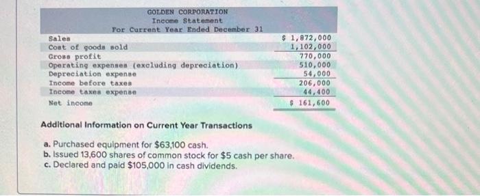 current year Required Information Use the following information for the Problems below.