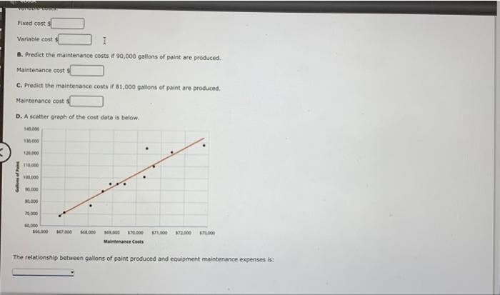 is as follows: Gallons of Pain Equipment Maintenance Month Produced Expenses January