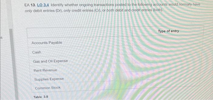please and thank u EA 13. LO 3.4 Identify whether ongoing transactions