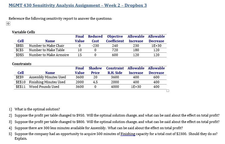  MGMT 430 Sensitivity Analysis Assignment - Week 2 - Dropbox 3