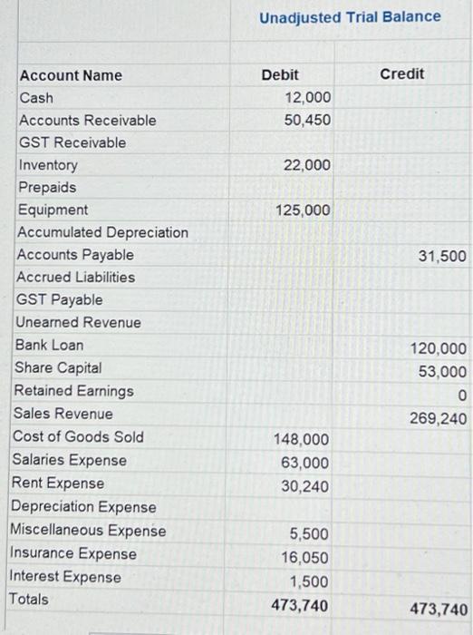 process, logic and terminology associated with the accounting cycle will be used