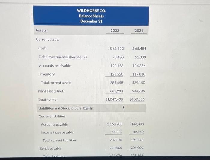 Wildhorse Co. are presented here. Current liabilities Accounts payable Income taxes payable