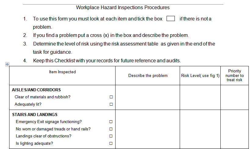 What you have to doThe assignment for the unit HLTWHS003 has three