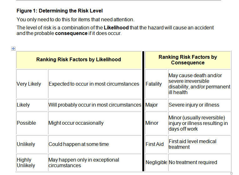 structure your responses using examples from that employment; or you may respond