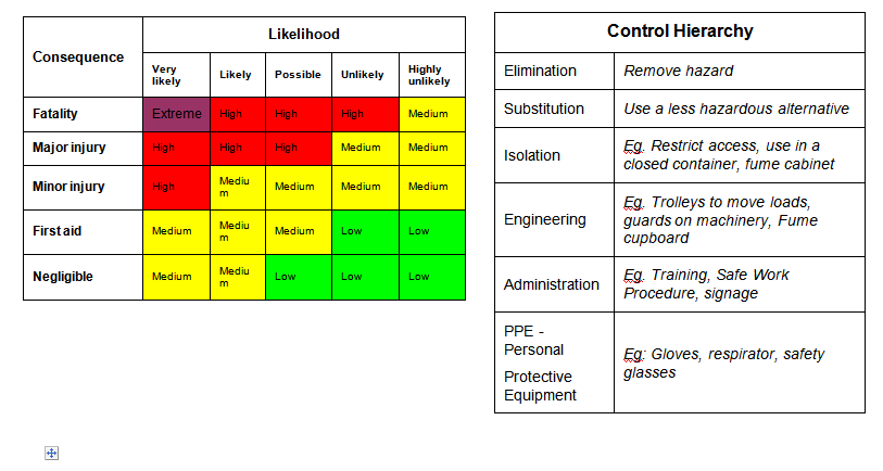 using experiences from a previous employment, or a combination of one or