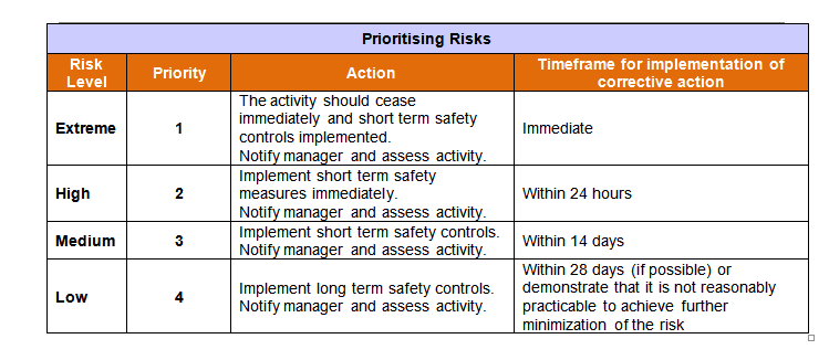 more. If you are not employed then your responses would include what
