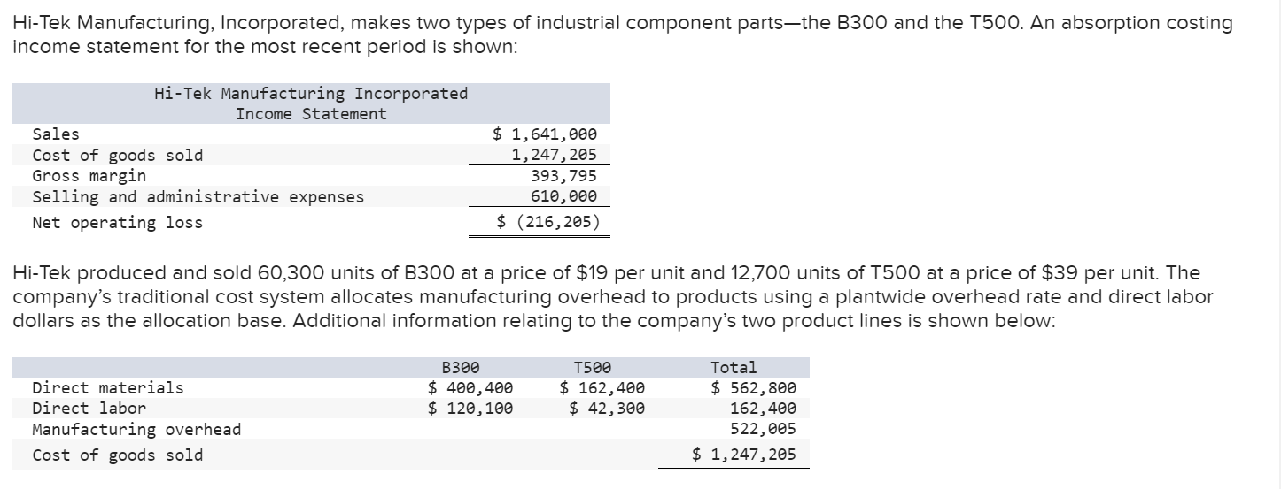 I need help with this problem, thank you! Hi-Tek Manufacturing, Incorporated, makes