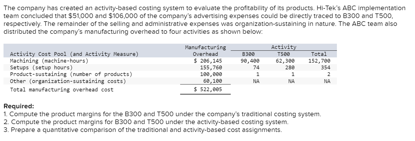 two types of industrial component parts-the B300 and the T500. An absorption