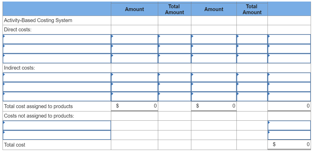 unit. The company's traditional cost system allocates manufacturing overhead to products using