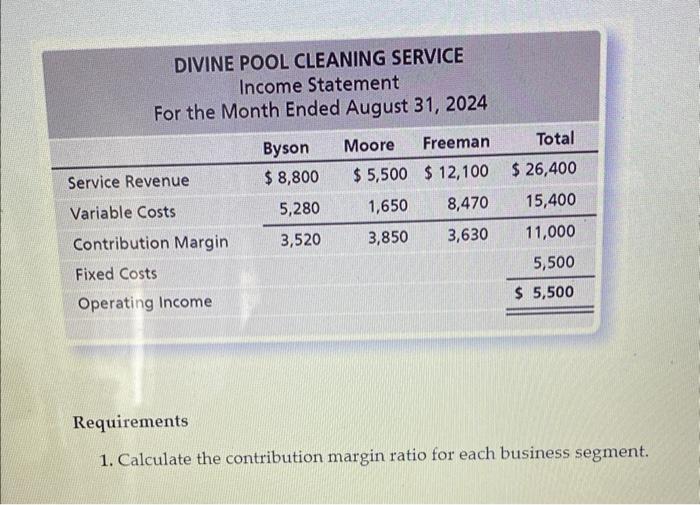 Cleaning Service provides pool cleaning services to residential customers. The company has