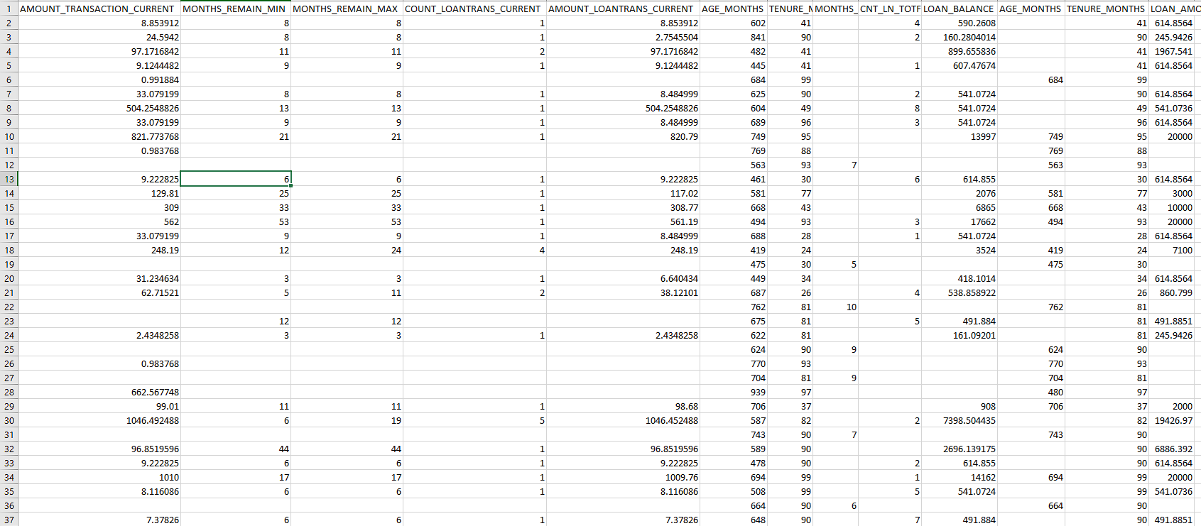Evaluate each field of the given dataset. Identify what type of data