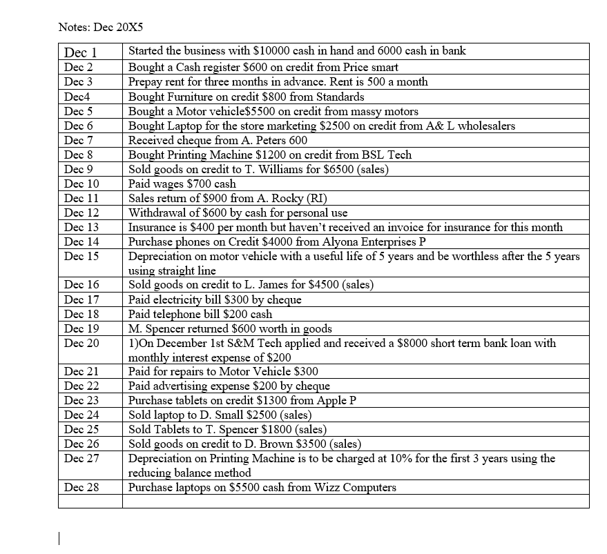 Prepare the Cash Flow statement (Direct method) for Dec 20x5 (30marks)