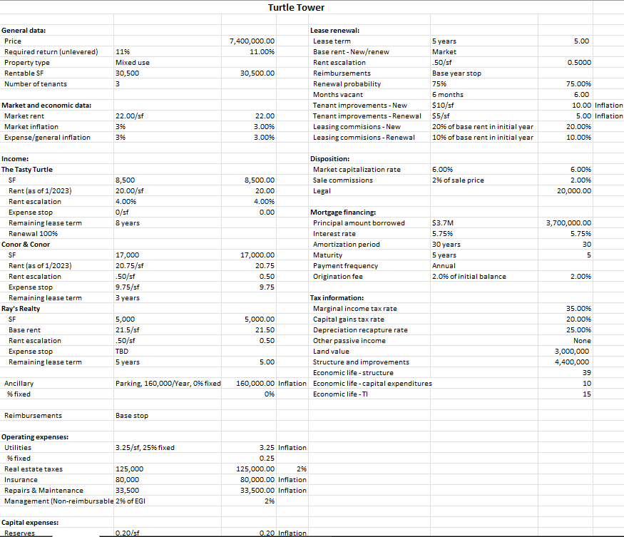 plz show formulas if possible Turtle Tower General data: Income: Disposition: The