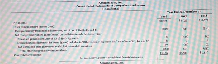 Appendix D. Clickhere to view Appendix D. Financial statements of Walmart Inc.