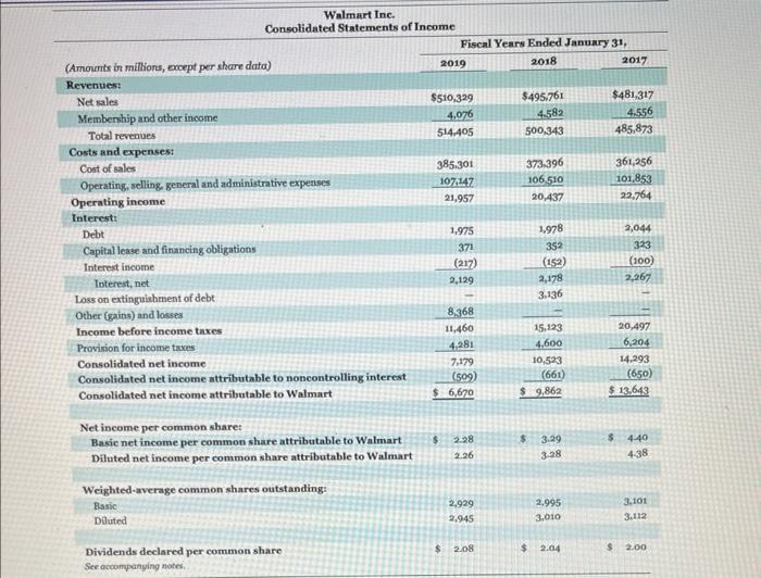 statements, are available at each company's respective website. (a) Based on the