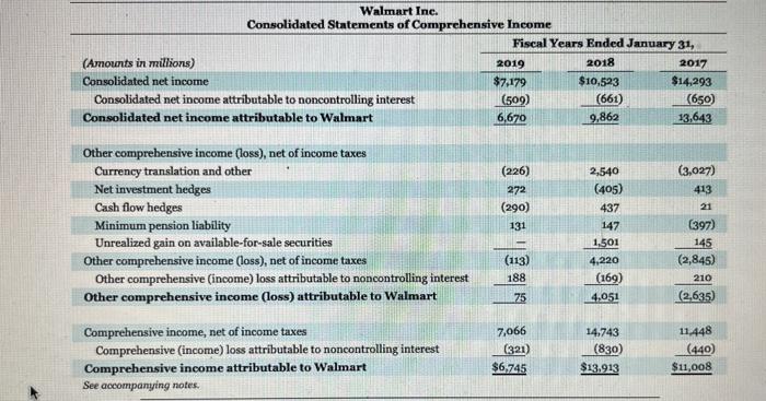 information in these financial statements, compute the following ratios for each company