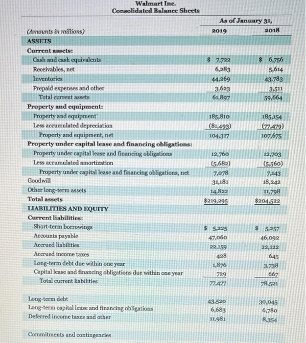 (for the most recent year shown). (Assume all sales are credit sales.)