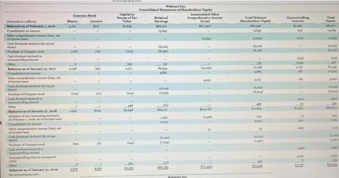 for cakalotion) Consolidnted Statements of Cush Flows (in millions) CASH, CASH EQUTVAIFNTS,