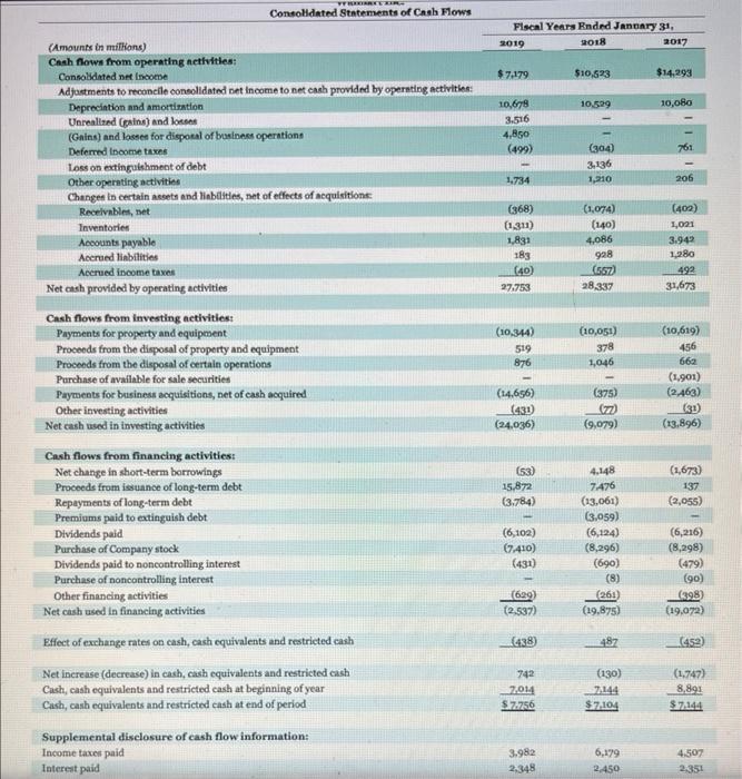 AND RESTRICTED CASH, BEGINNTNG OF PERIOD OPERATING ACTIVTTES: Net incocne Adjustments to