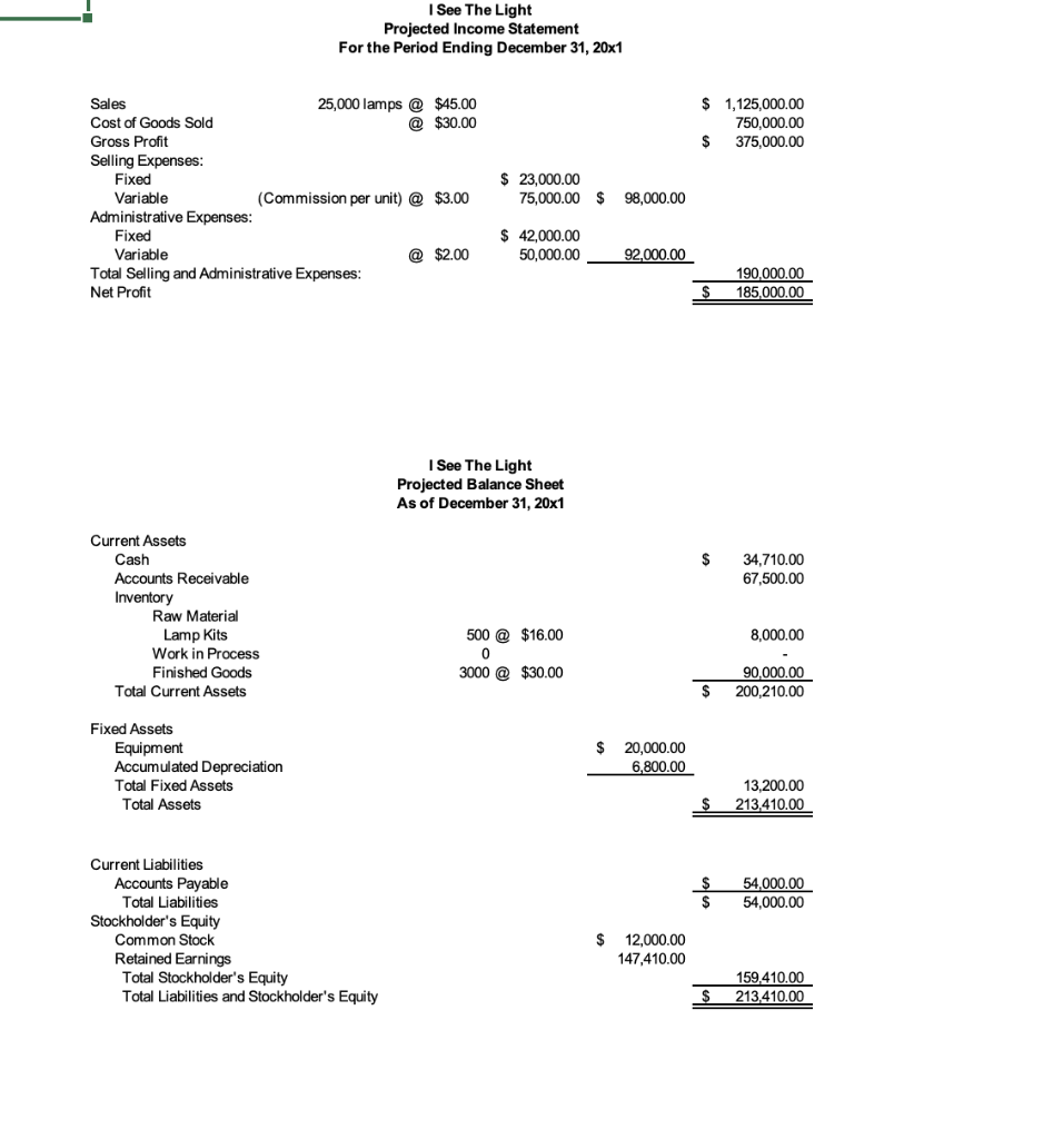 N has decided to develop its budget based upon projected sales of