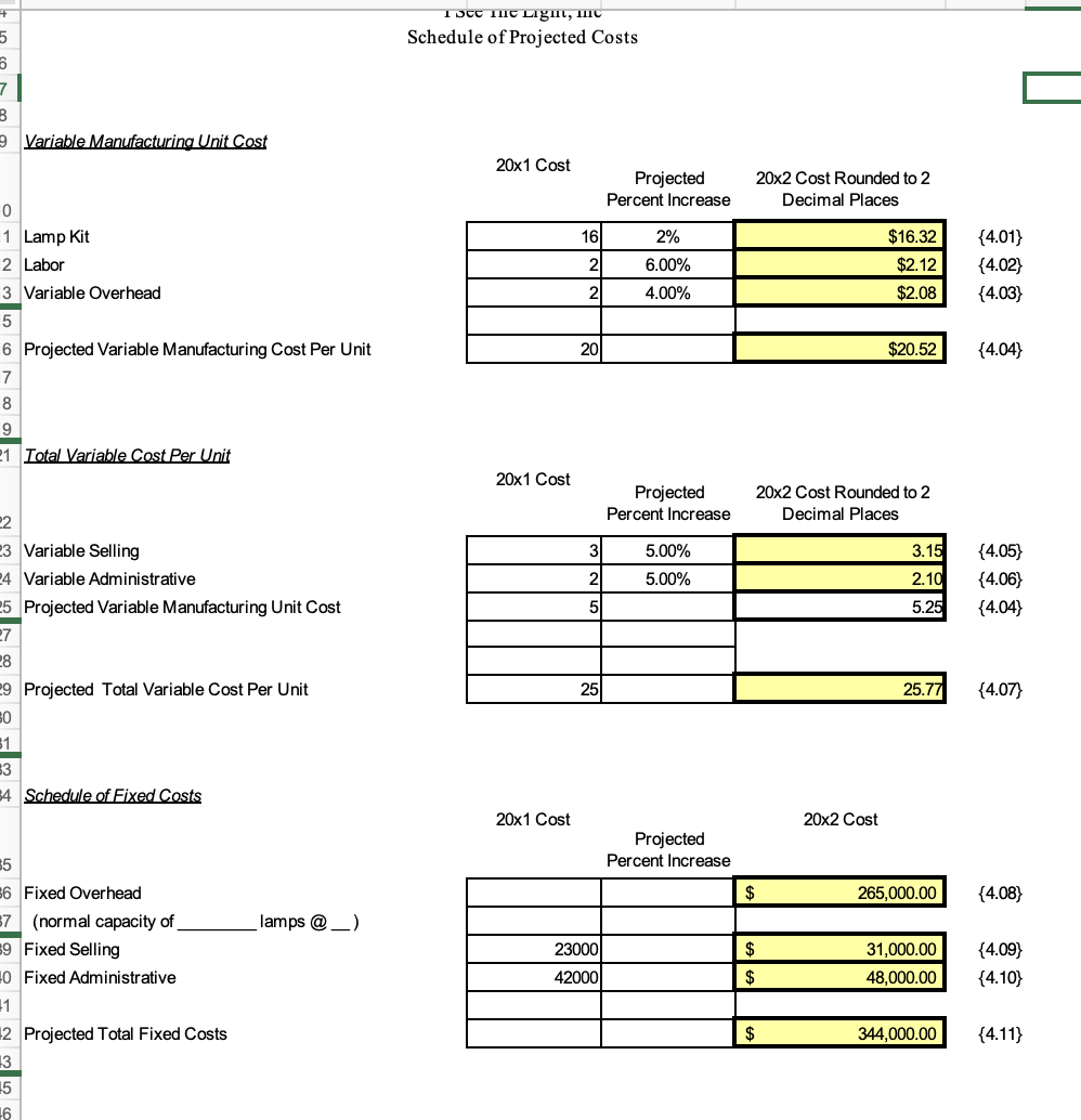 prepare a master budget for the year. This budget is to be