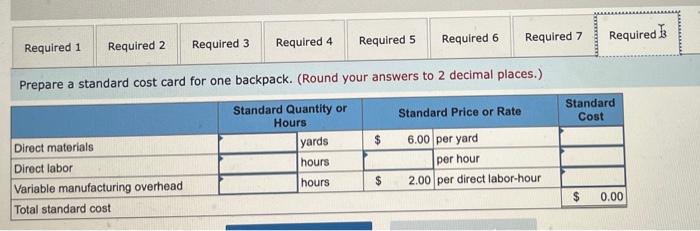 2. What was the actual cost per backpack produced during March? 3.