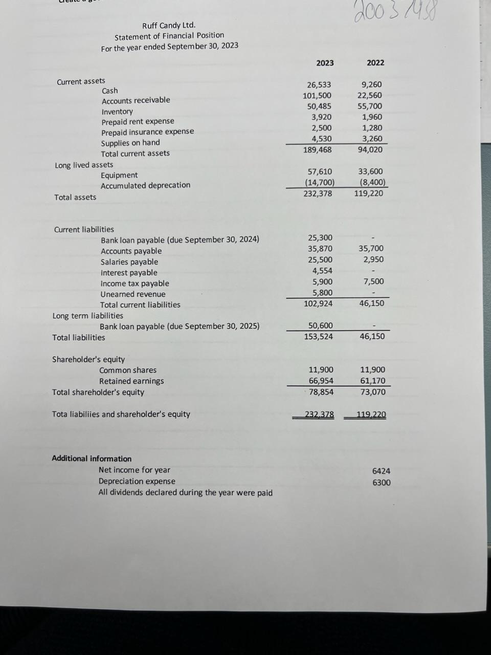 please do a cash flow stat Ruff Candy Ltd. Statement of