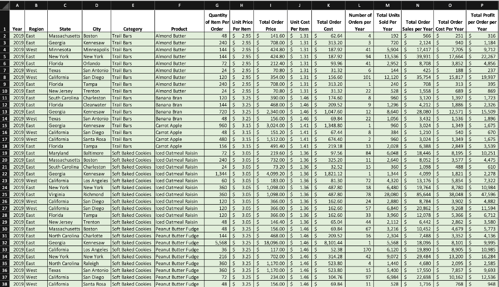 HELP ON THE PIVOT TABLES (#2-6) THANK YOU!! Use the attached Excel