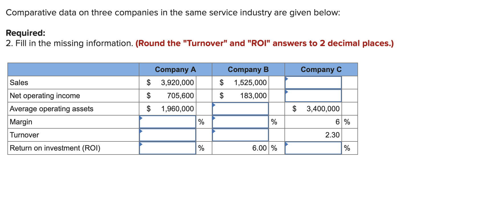 please answer clearly. Comparative data on three companies in the same service