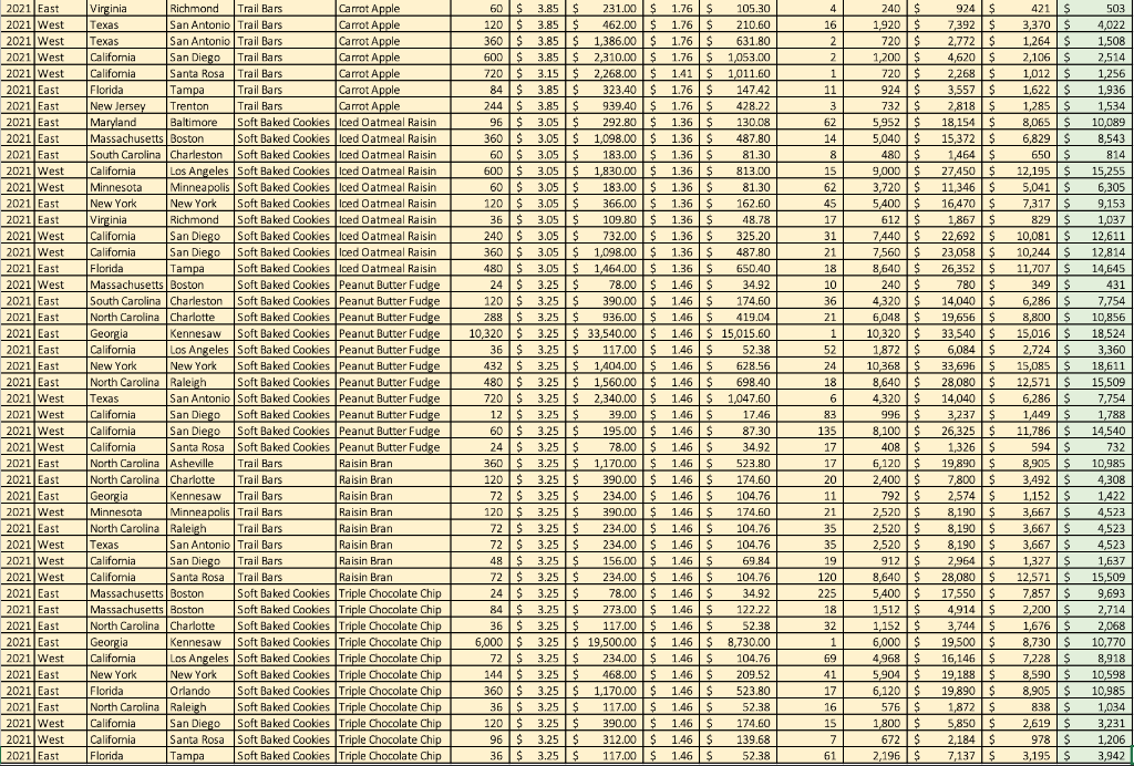its own worksheet and label each appropriately for each: Bake-It is a