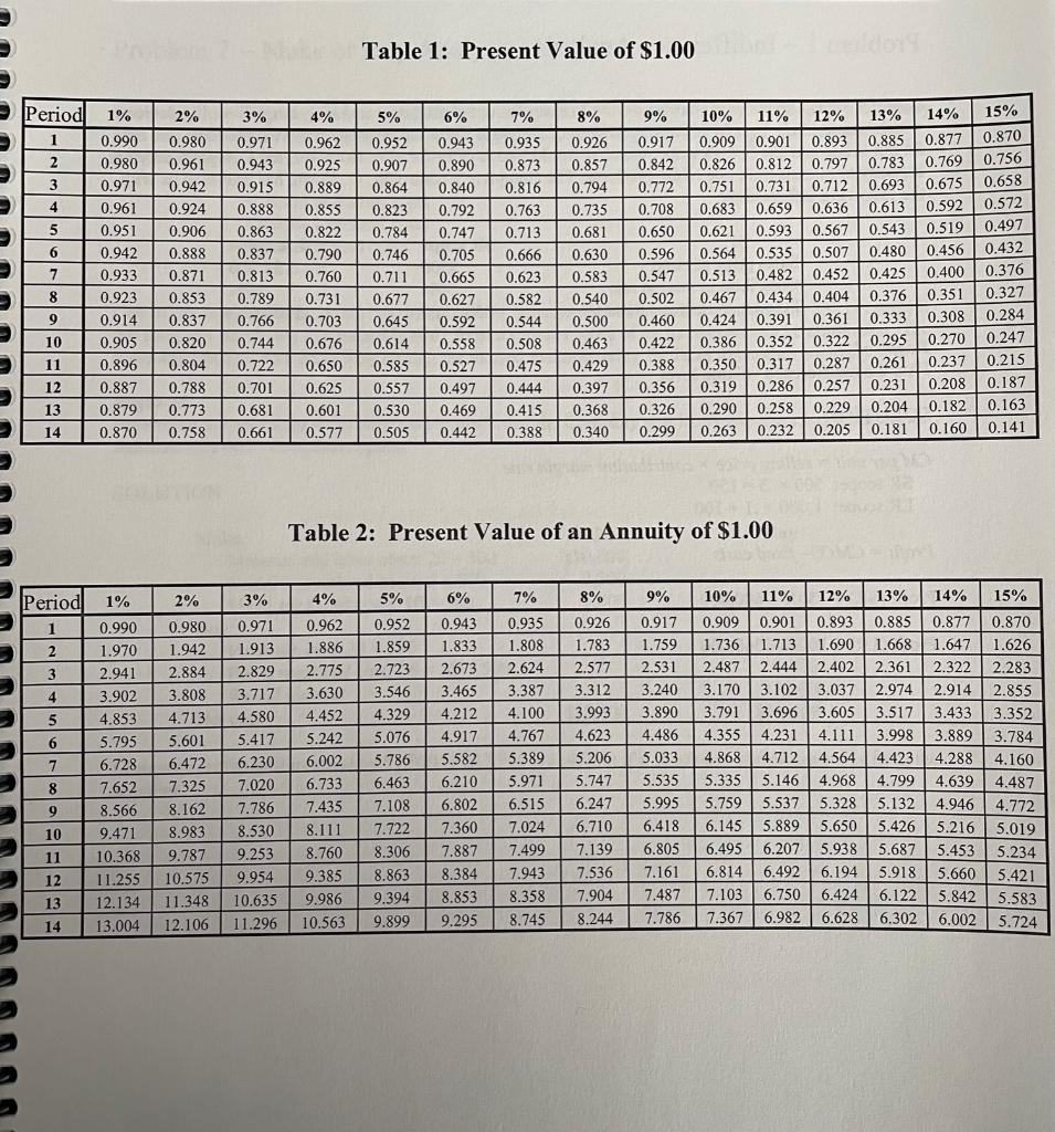 #667 This is a problem with mutually exclusive projects. You only have