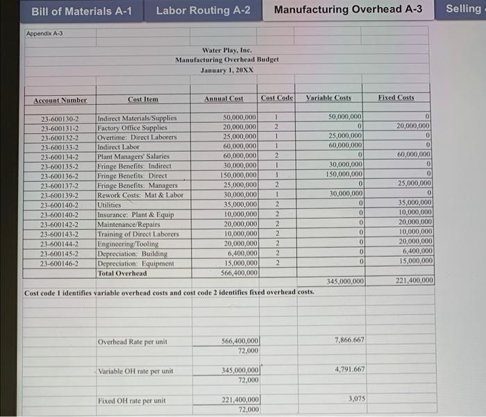the selling, general and administrative expense schedules as being product or period