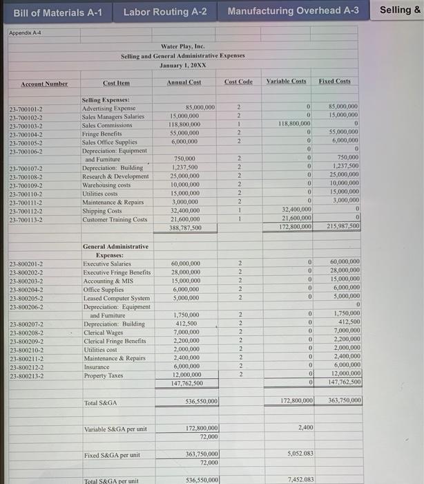 costs, variable or fixed cost behaviors, and either direct or indirect costs