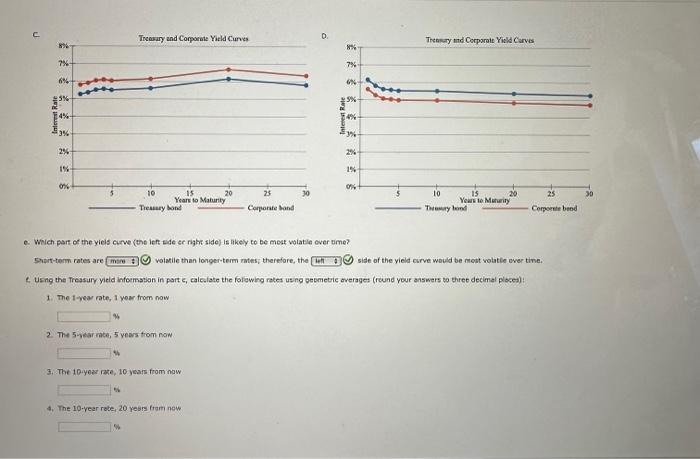 of the yieid curve. choote the carrect araph. The correct graph is