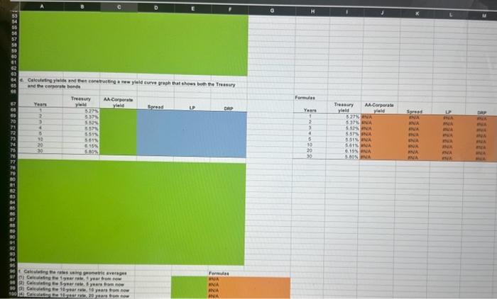 part of the yiels curve (the ien Lide ee right side) is