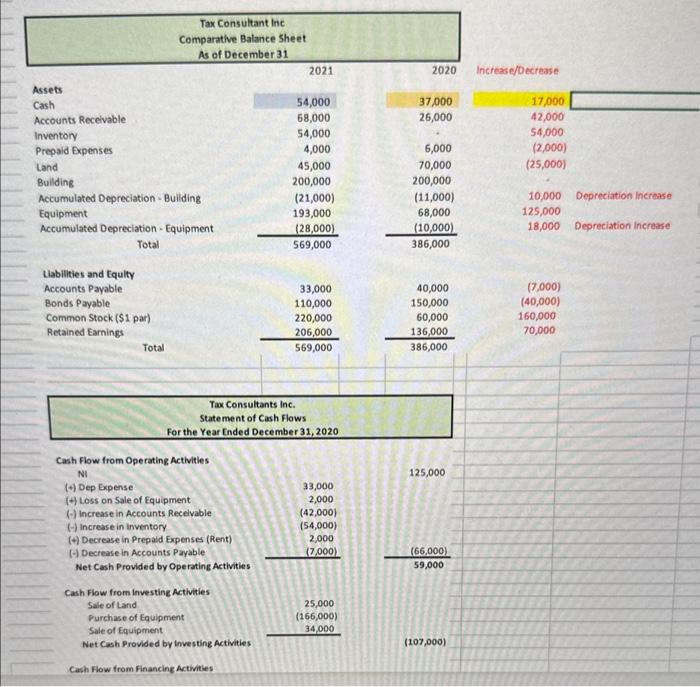 2) Need to only create the SCF 3) Submit both your Word