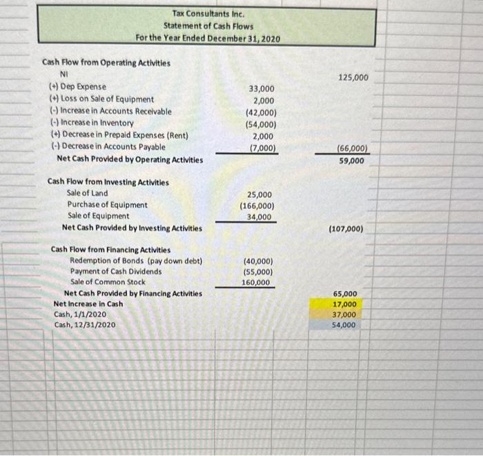 document and Excel file in Blackboard 2. What do you observe about