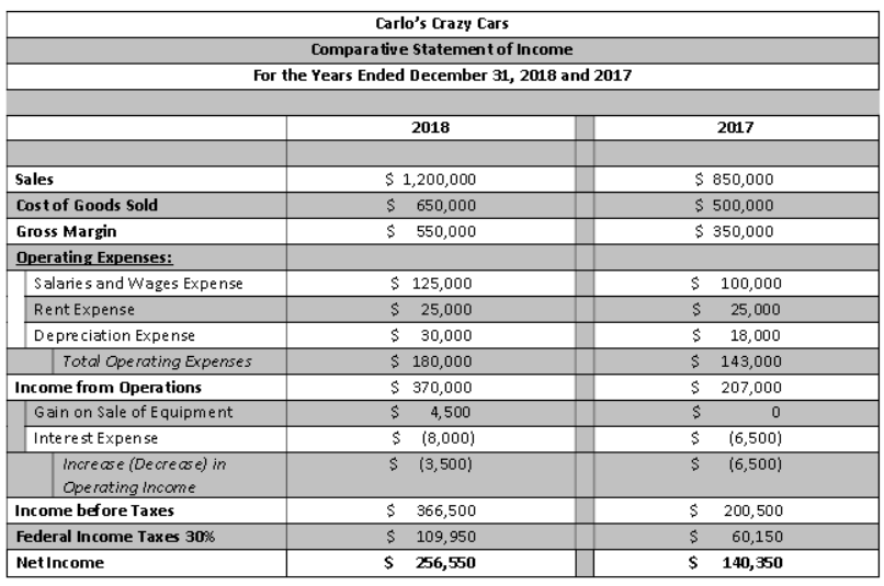 TABLE FORMAT WITH EXCEL OPERATION AND ANSWER USE EXCEL SPREADSHEET USE EXCEL