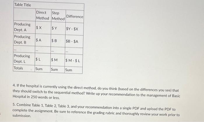and four supporting departments. The budgeted data here pertain to these sixteen