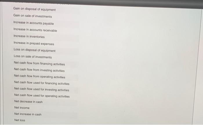 accounts in the ledger for 20Y8 are as follows: a. Net income,