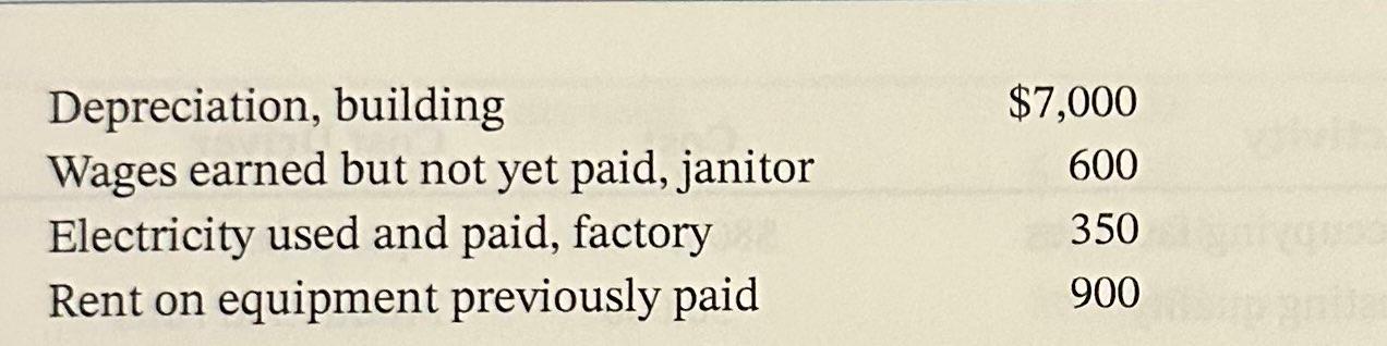 Company incurred the following manufacturing overhead costs during the month of June