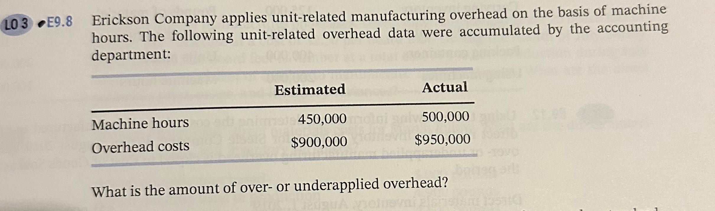 Introduction to Accounting An Integrated Approach Eighth Edition Chapter 9 E9.8 Erickson