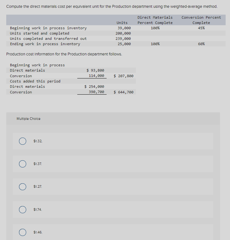Compute the direct materlals cost per equivalent unit for the Production
