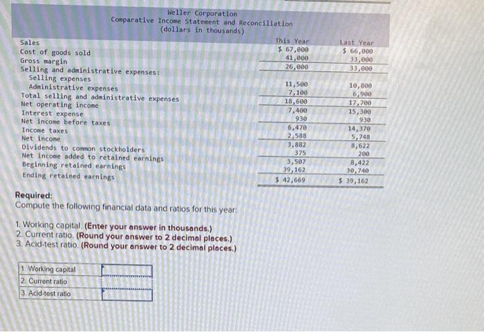 Corporation, a merchandising company. for the year ending December 31 appear below.