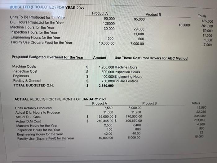 Question: Using the ABC method to allocate overhead, what would be