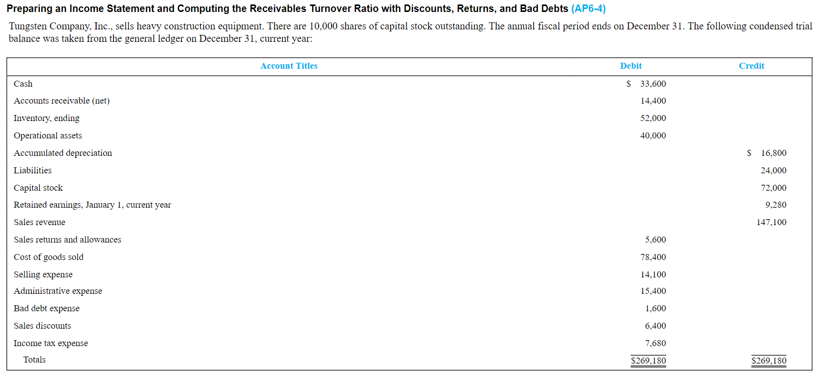 I am stuck on a problem for accounting and for some reason